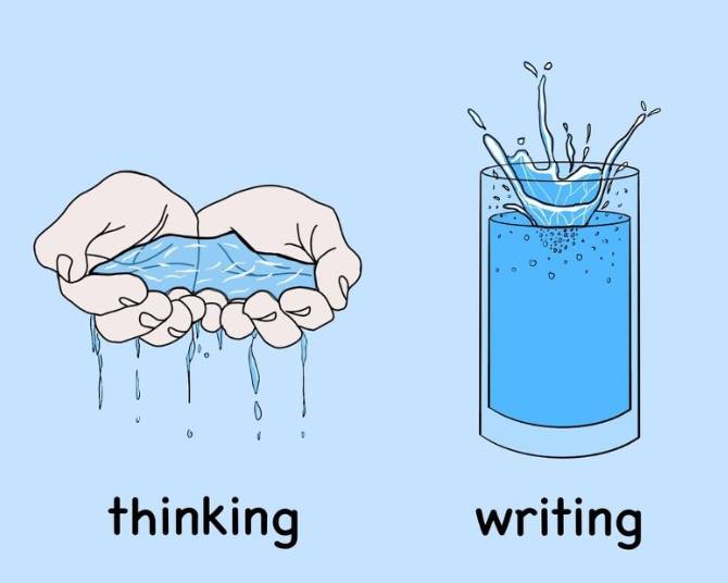 Thinking vs Writing